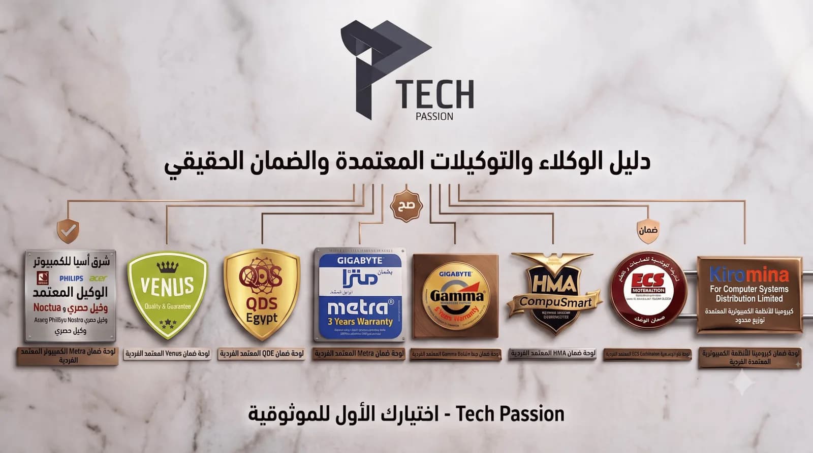الدليل الشامل للتأكد من الضمان المحلي لقطع الكمبيوتر في مصر