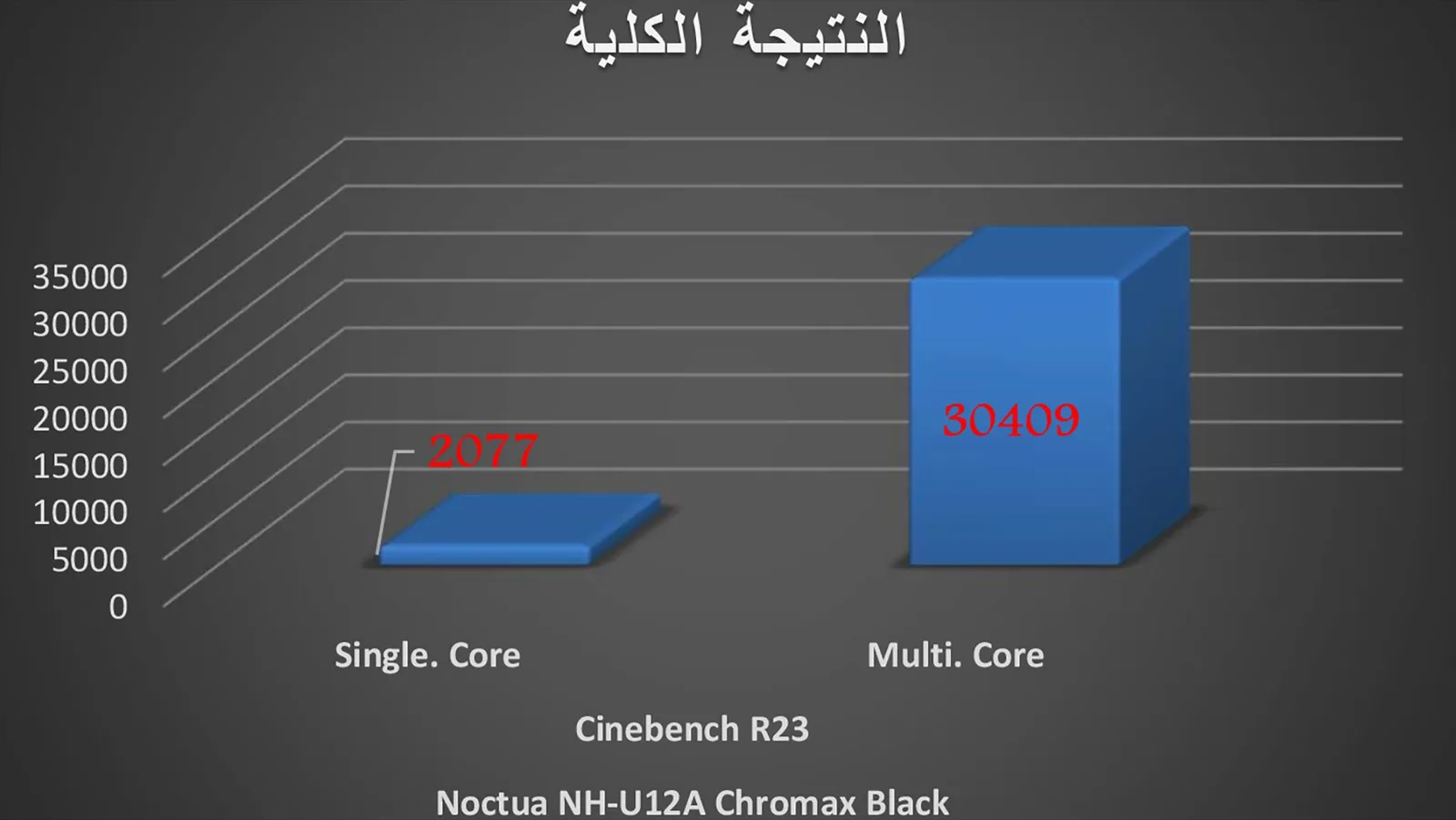 النتيجة الكلية لـ برنامج Cinebench R23.