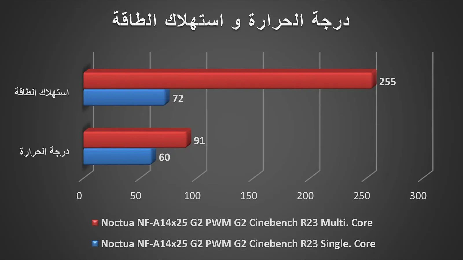 مراجعة مراوح NF-A14x25 G2 PWM