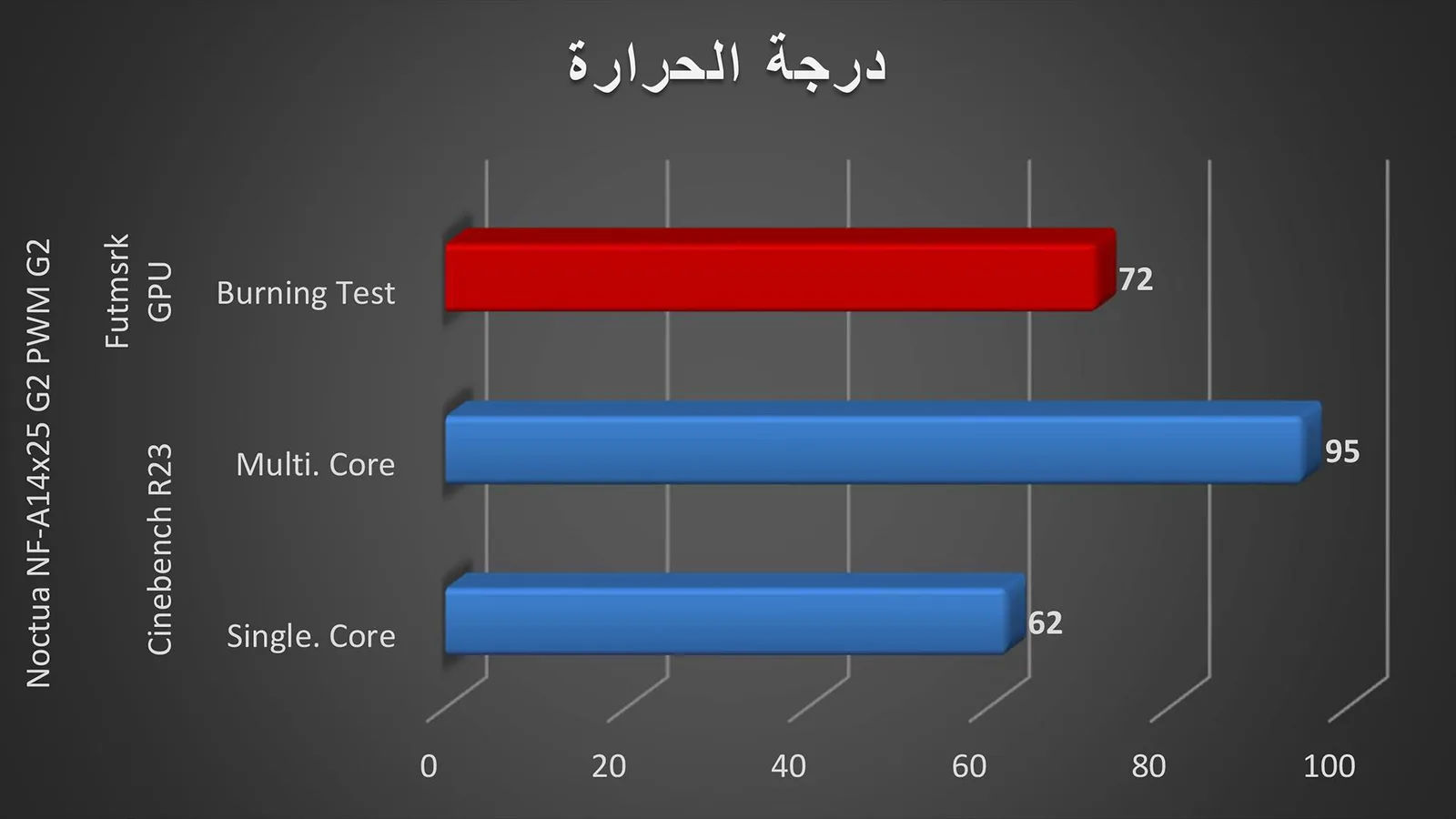 مراجعة مراوح NF-A14x25 G2 PWM