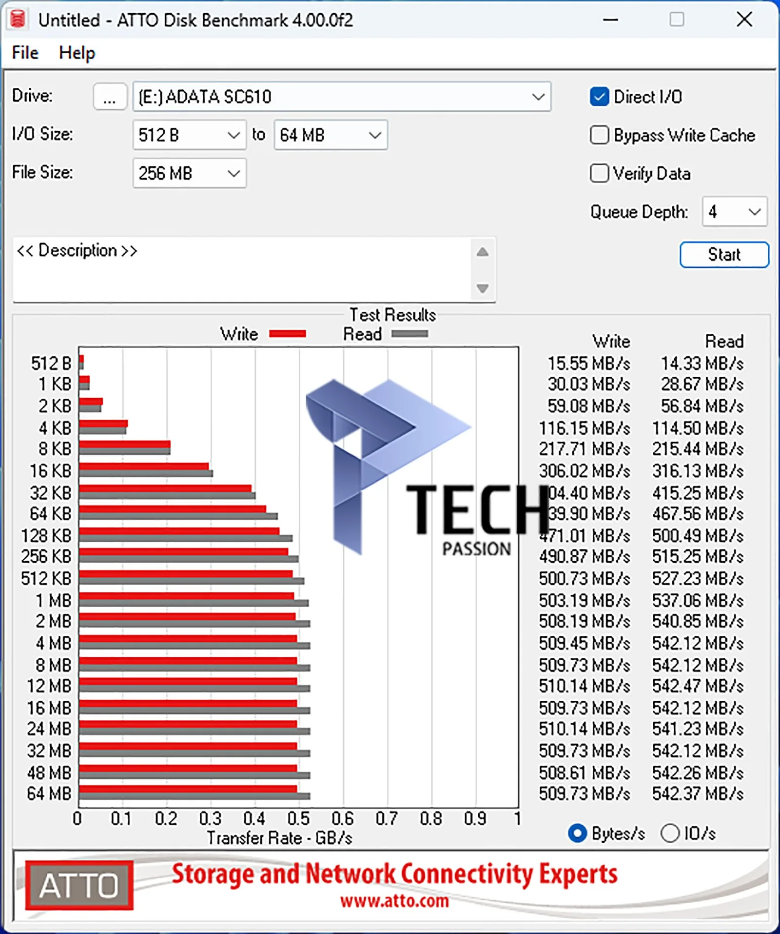 نتيجة برنامج Atto Disk Benchmark