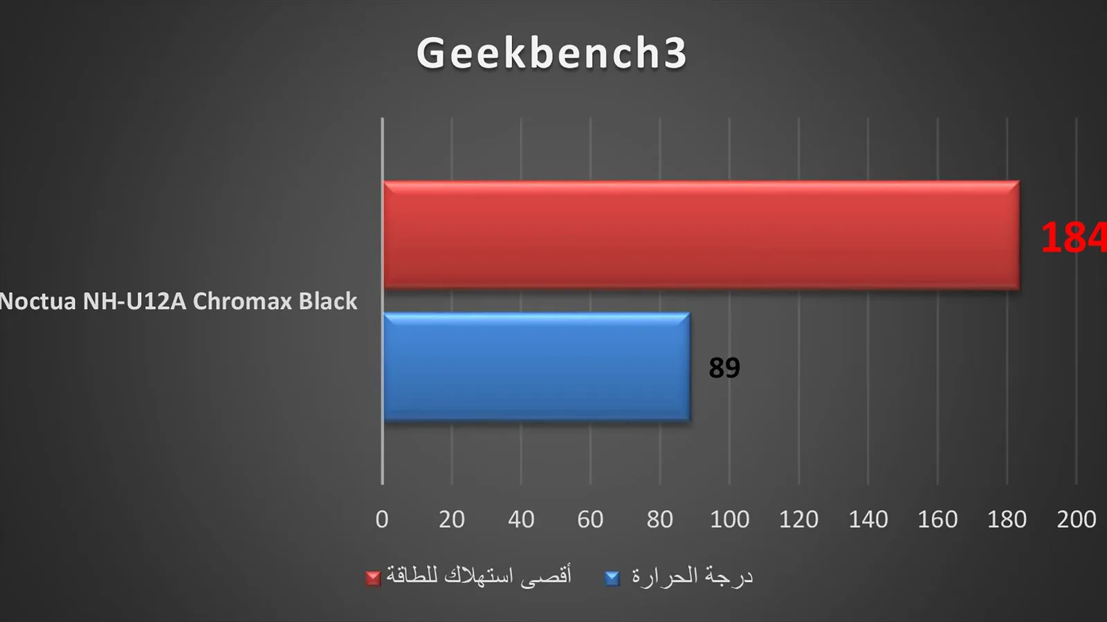 نتيجة برنامج GeekBench.