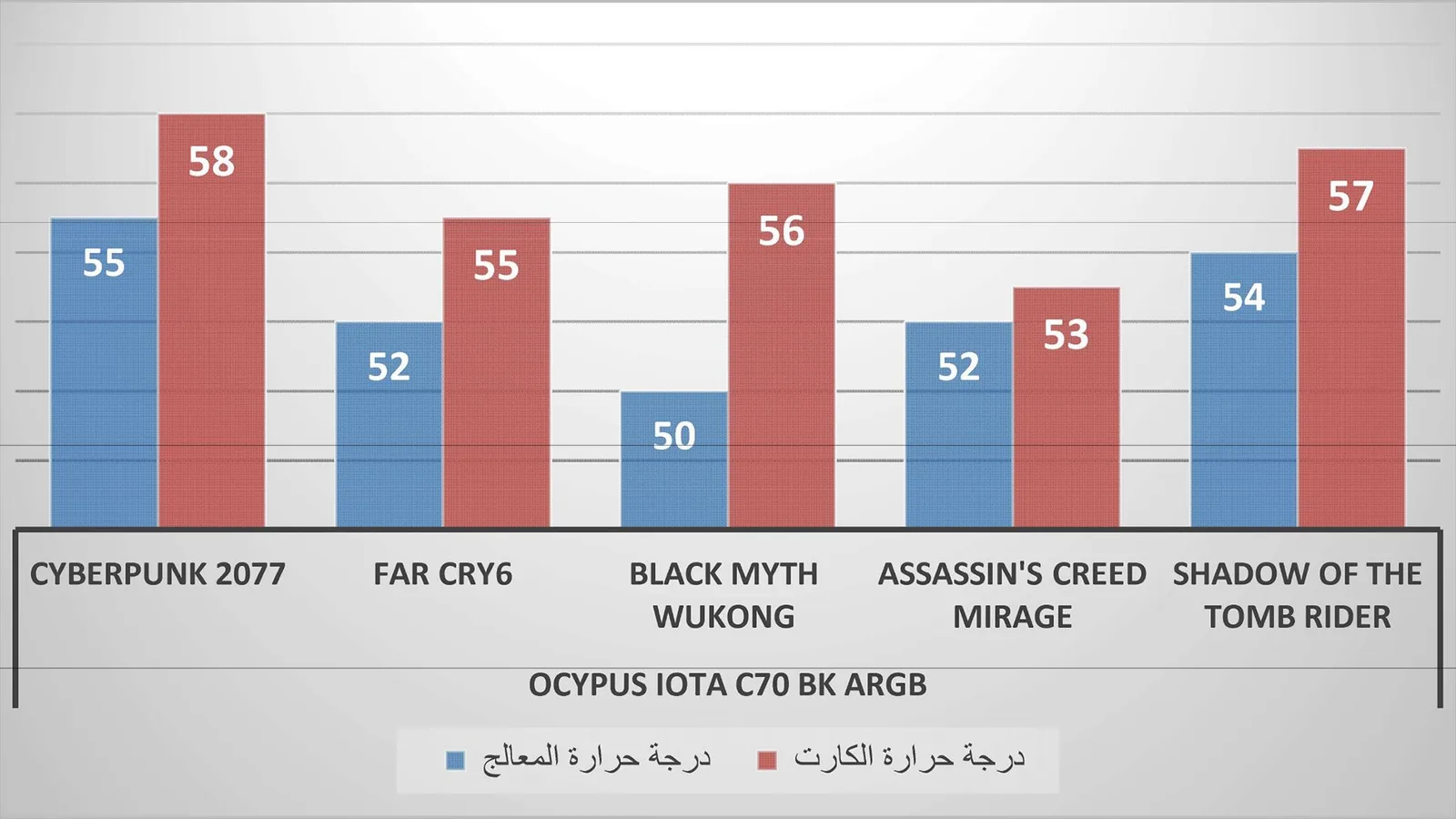 مراجعة صندوق الحاسب Ocypus Iota C70 BK ARGB