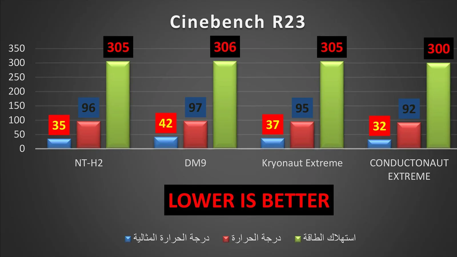 نتيجة برنامج Cinebench R23.