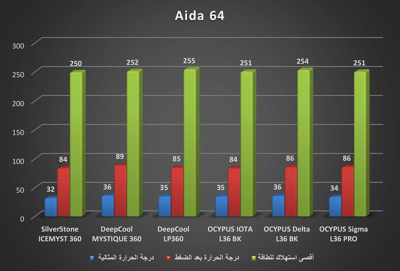 برنامج CINEBENCH R23
