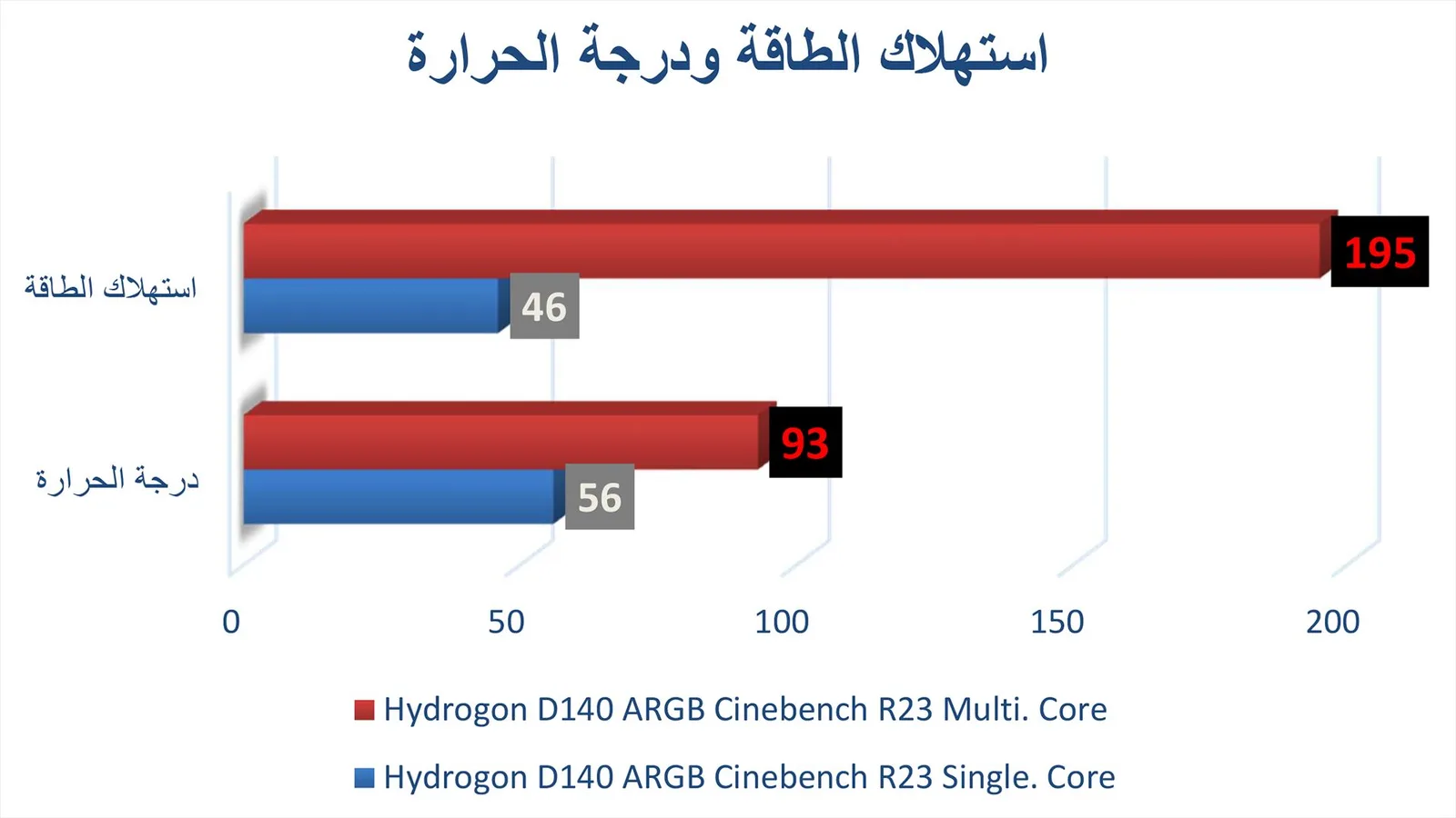 مراجعة مبرد Hydrogon D140 ARGB