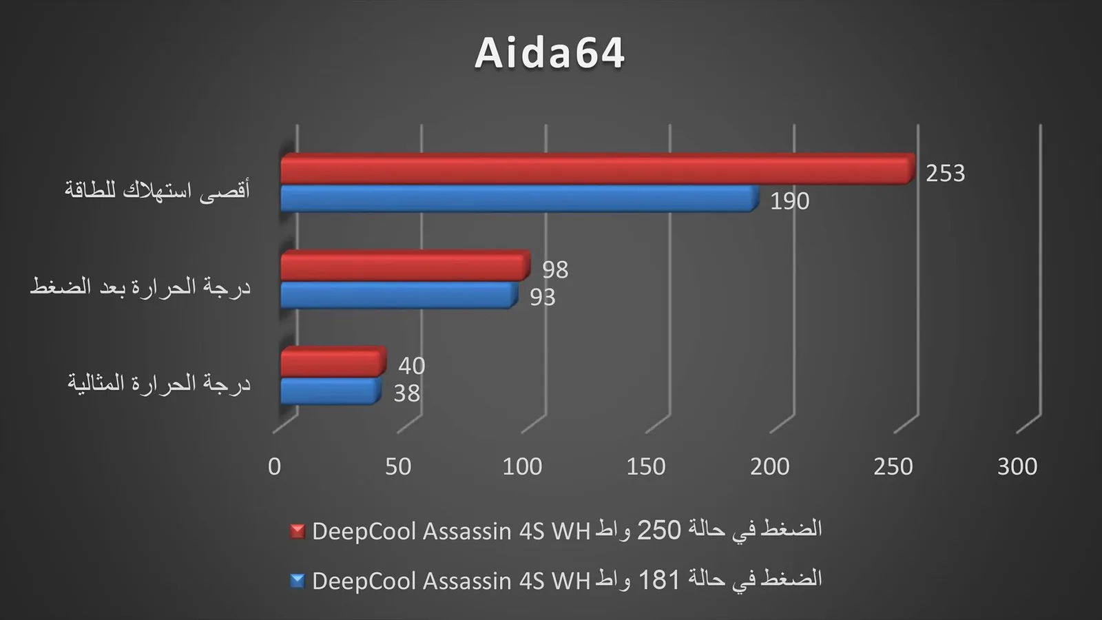 برنامج AIDA 64