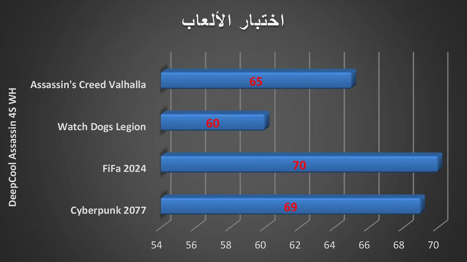 اختبار الألعاب.