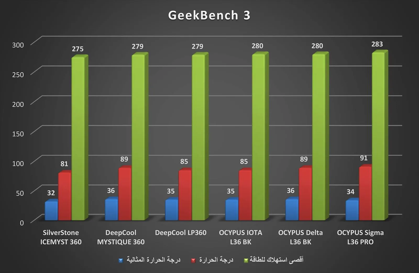اختبار الألعاب