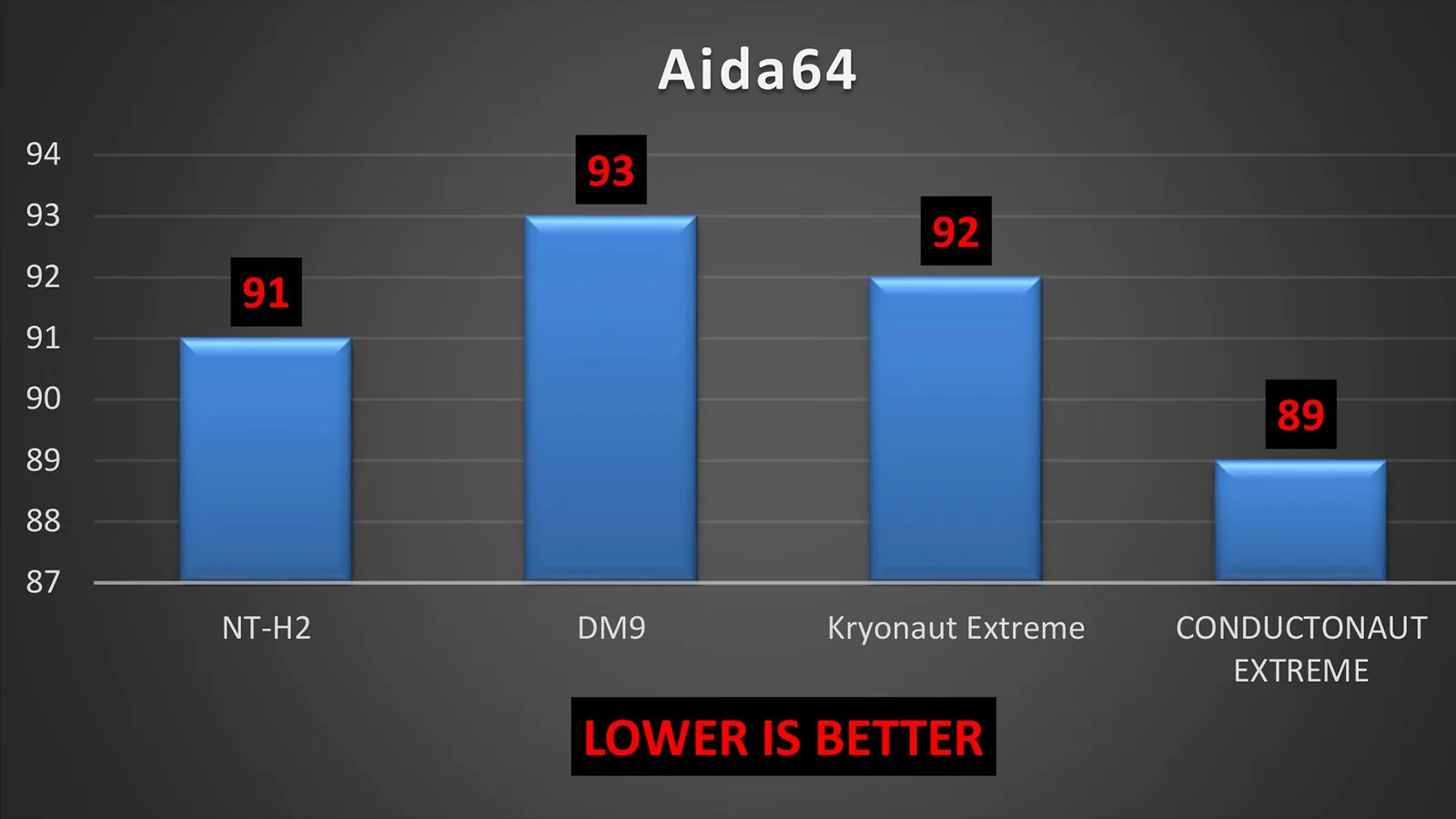 نتيجة برنامج AIDA64.
