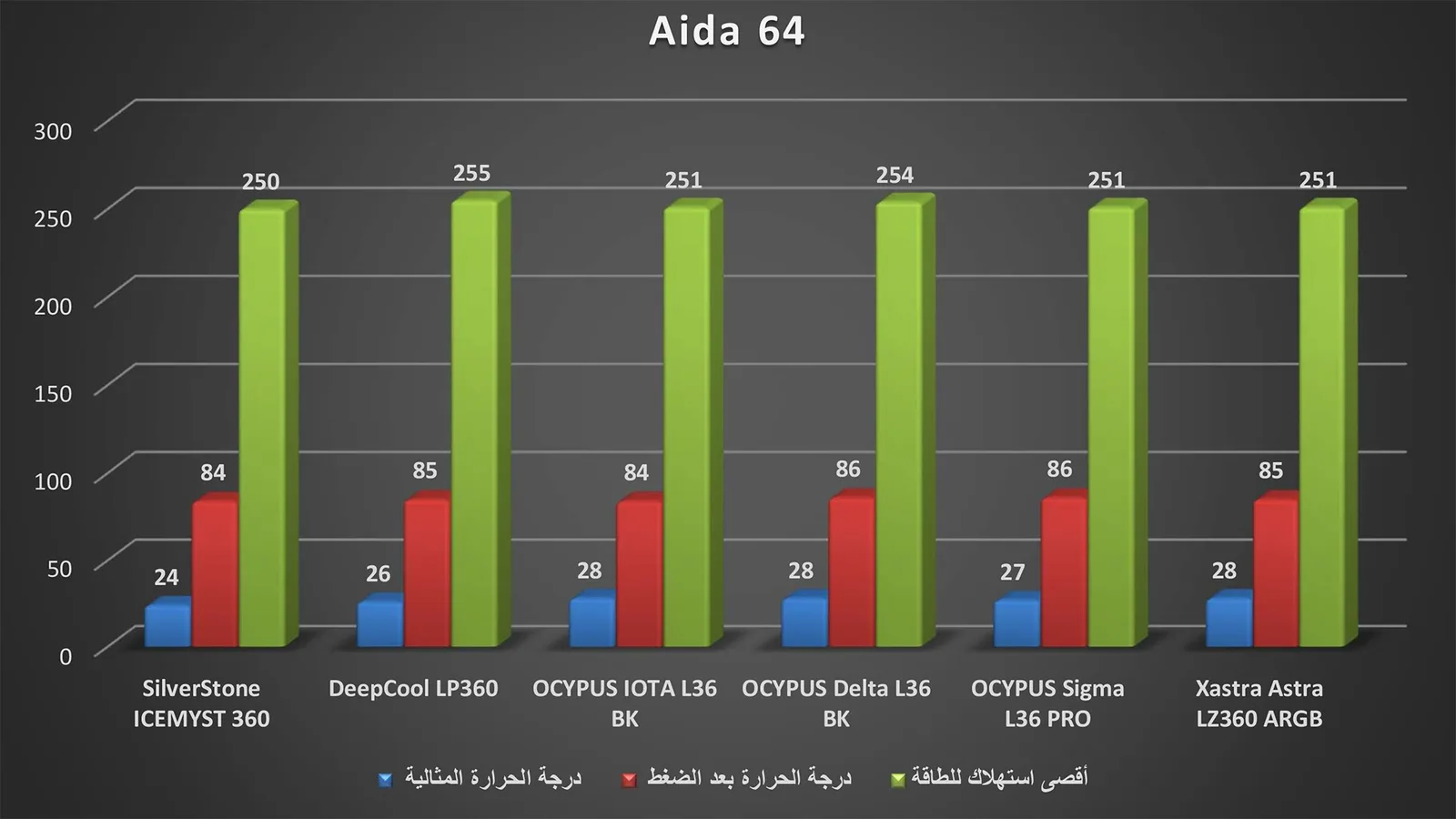 برنامج CINEBENCH R23.