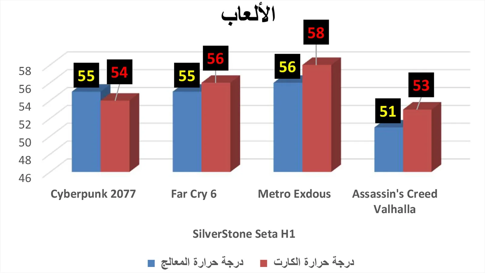 اختبار الألعاب.