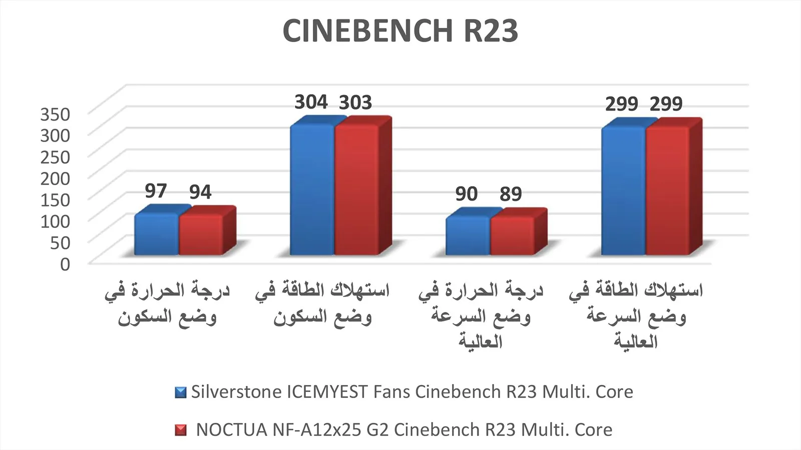 مراجعة مراوح NF-A12x25 G2 PWM