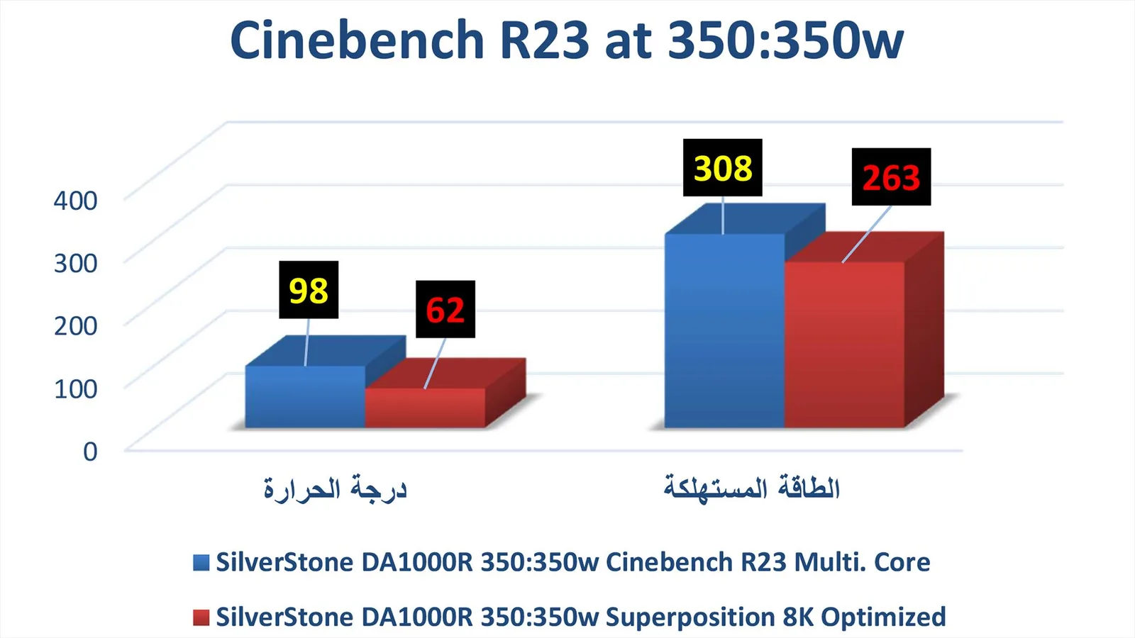 Cinebench R23 مع استهلاك طاقة 350:350 واط حالة 8K Optimized