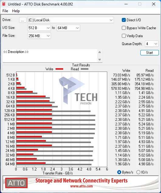نتائج برنامج Atto Disk Benchmark
