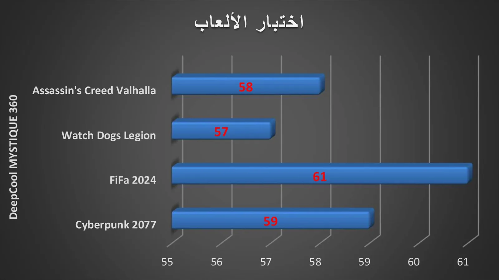 اختبار الألعاب.