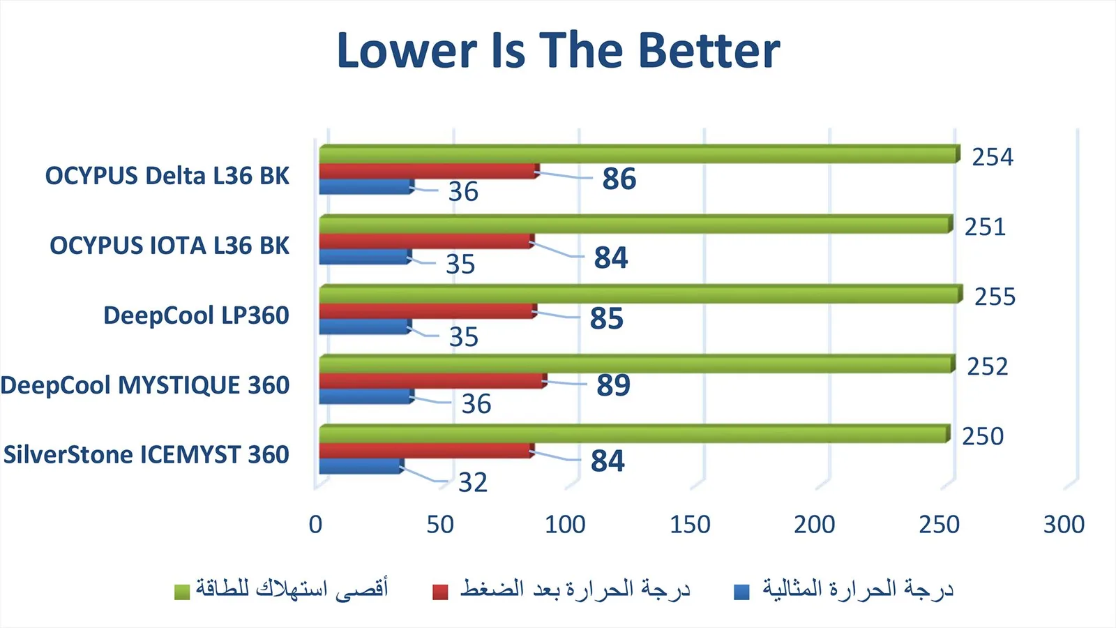 مراجعة مبرد Delta L36 BK ARGB V2