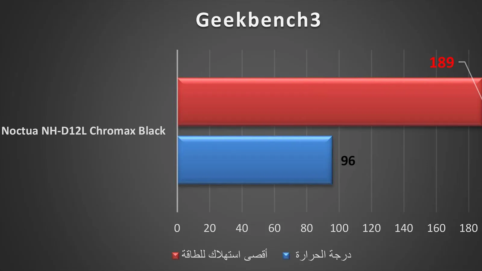 GeekBench3.