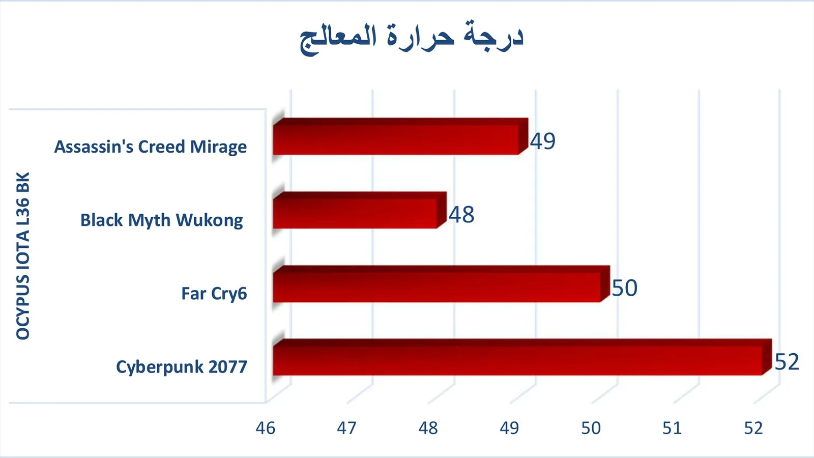 مراجعة مبرد Iota L36 BK
