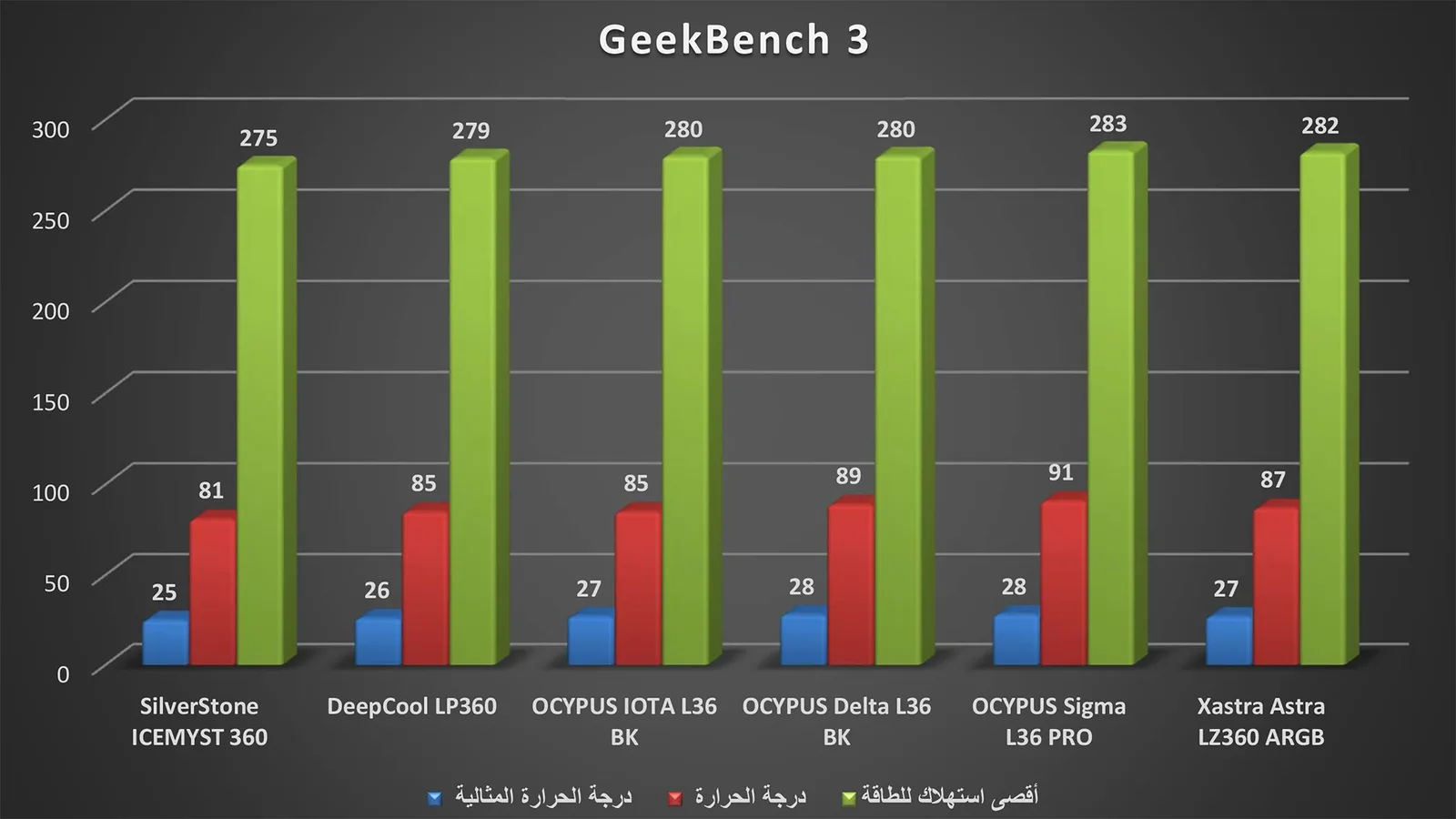 اختبار الألعاب.