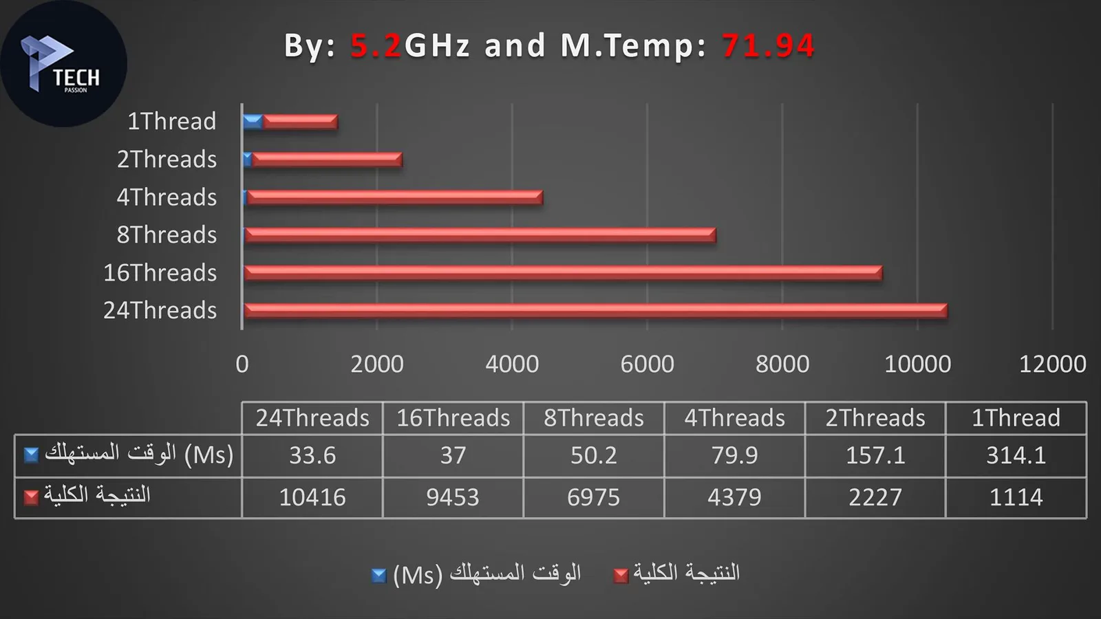 برنامج 3D Mark مع تردد الكسر