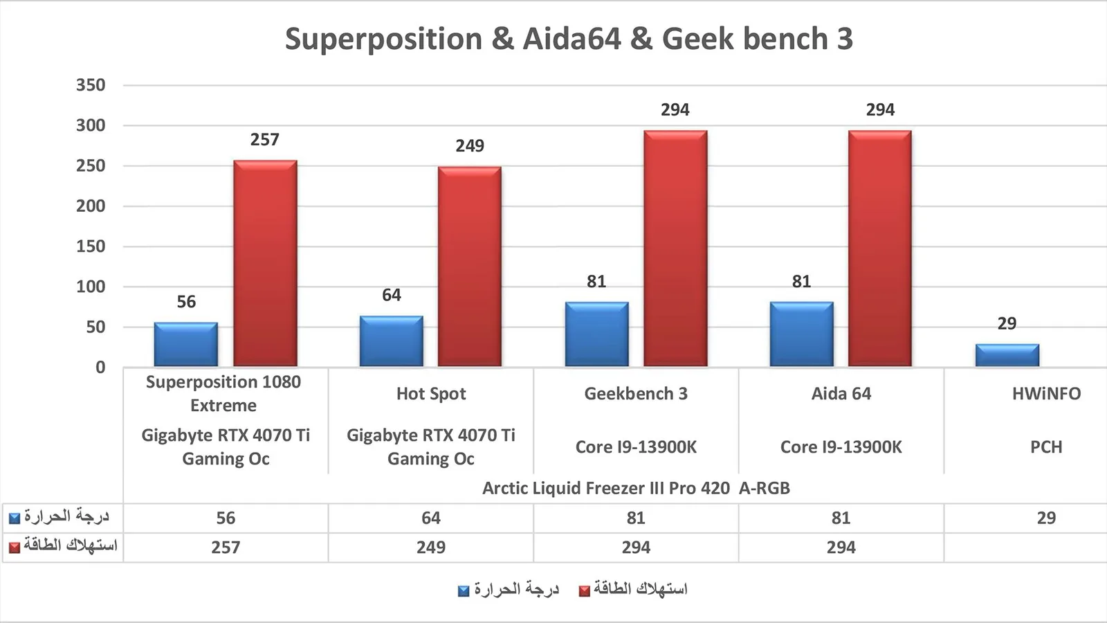 مراجعة صندوق الحاسب Arctic Xtender VG