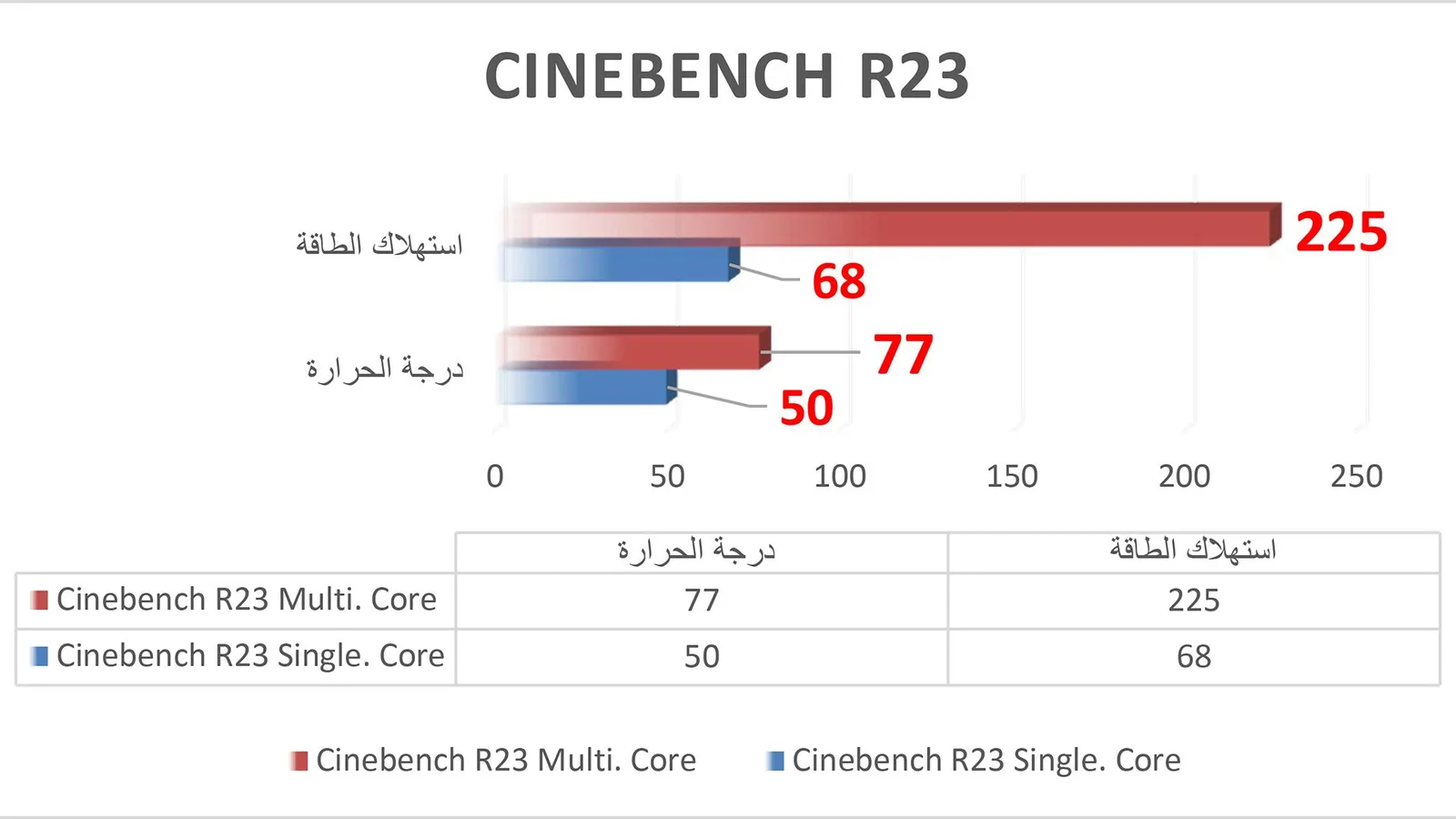 اختبار Cinebench r23.