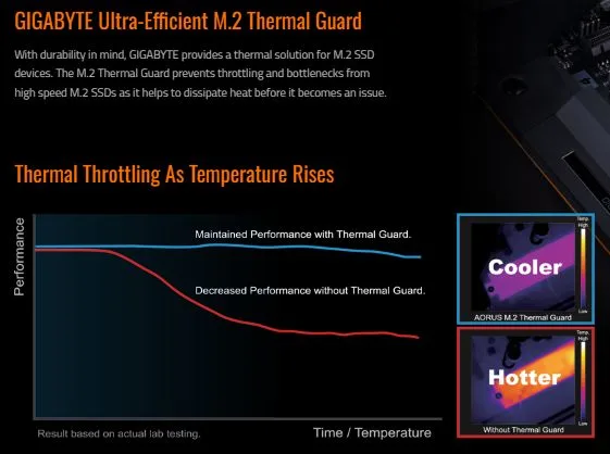 مقارنة بين استخدام مبرد PCIe وبدونة.