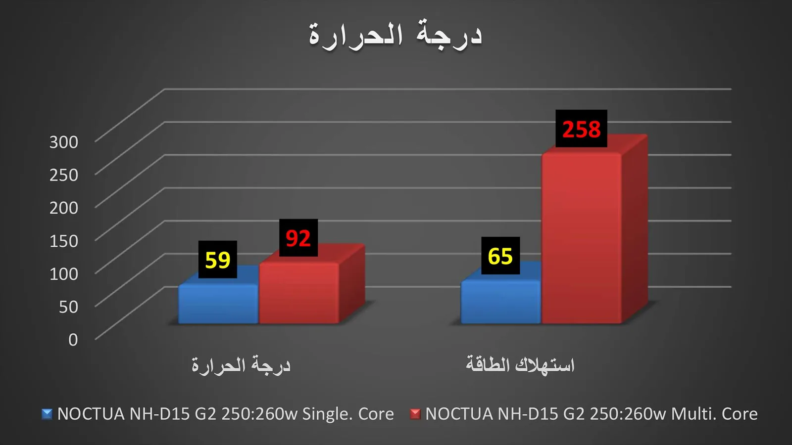 درجة حرارة Cinebench R23.