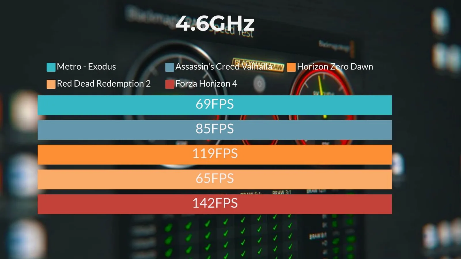 نتيجة الألعاب على تردد 4.6GHz