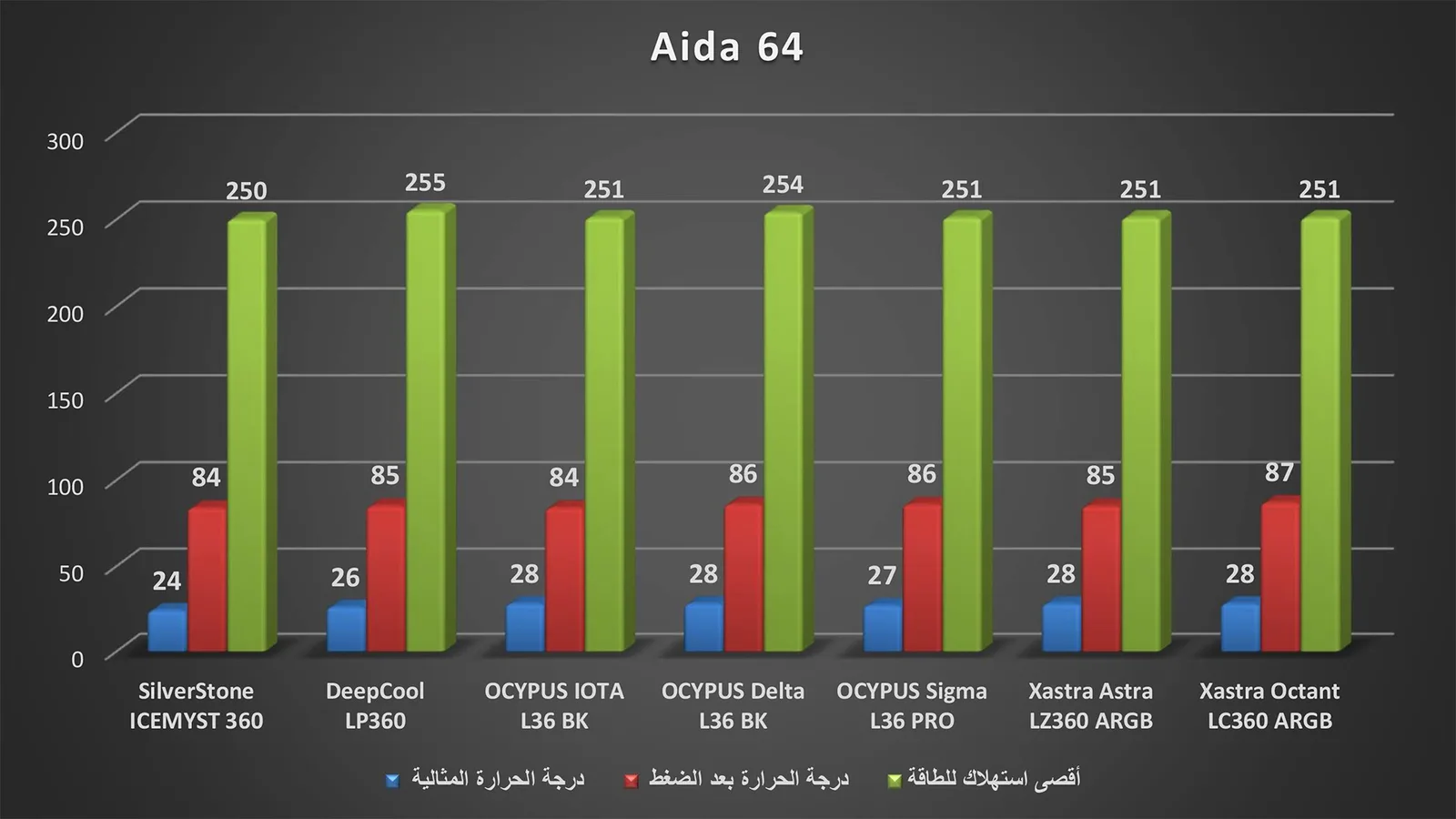 برنامج CINEBENCH R23.