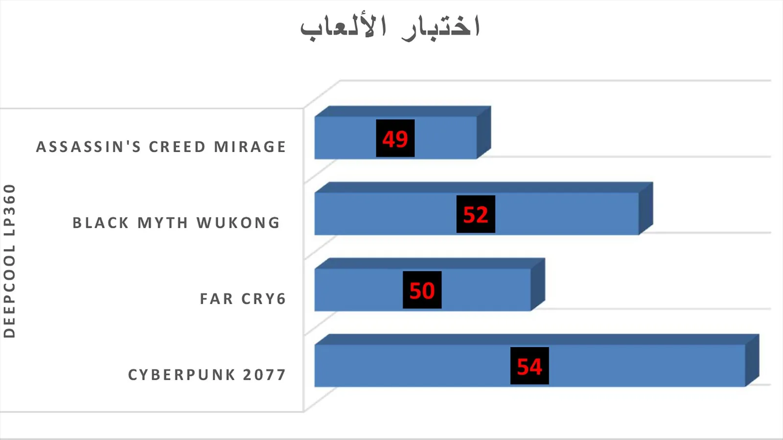 اختبار الالعاب.
