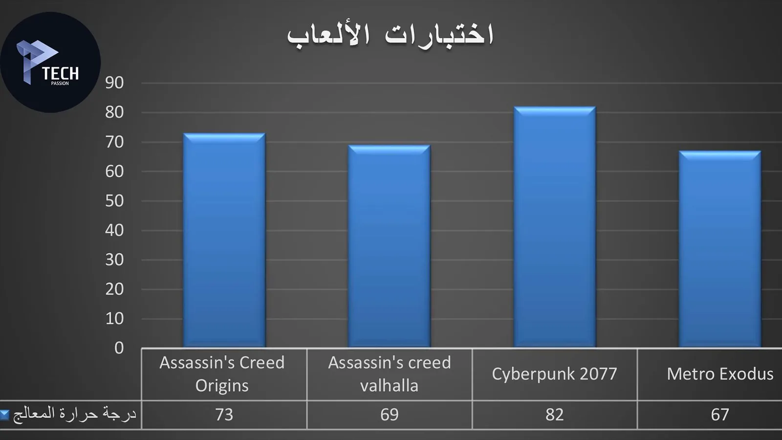 اختبارات الألعاب
