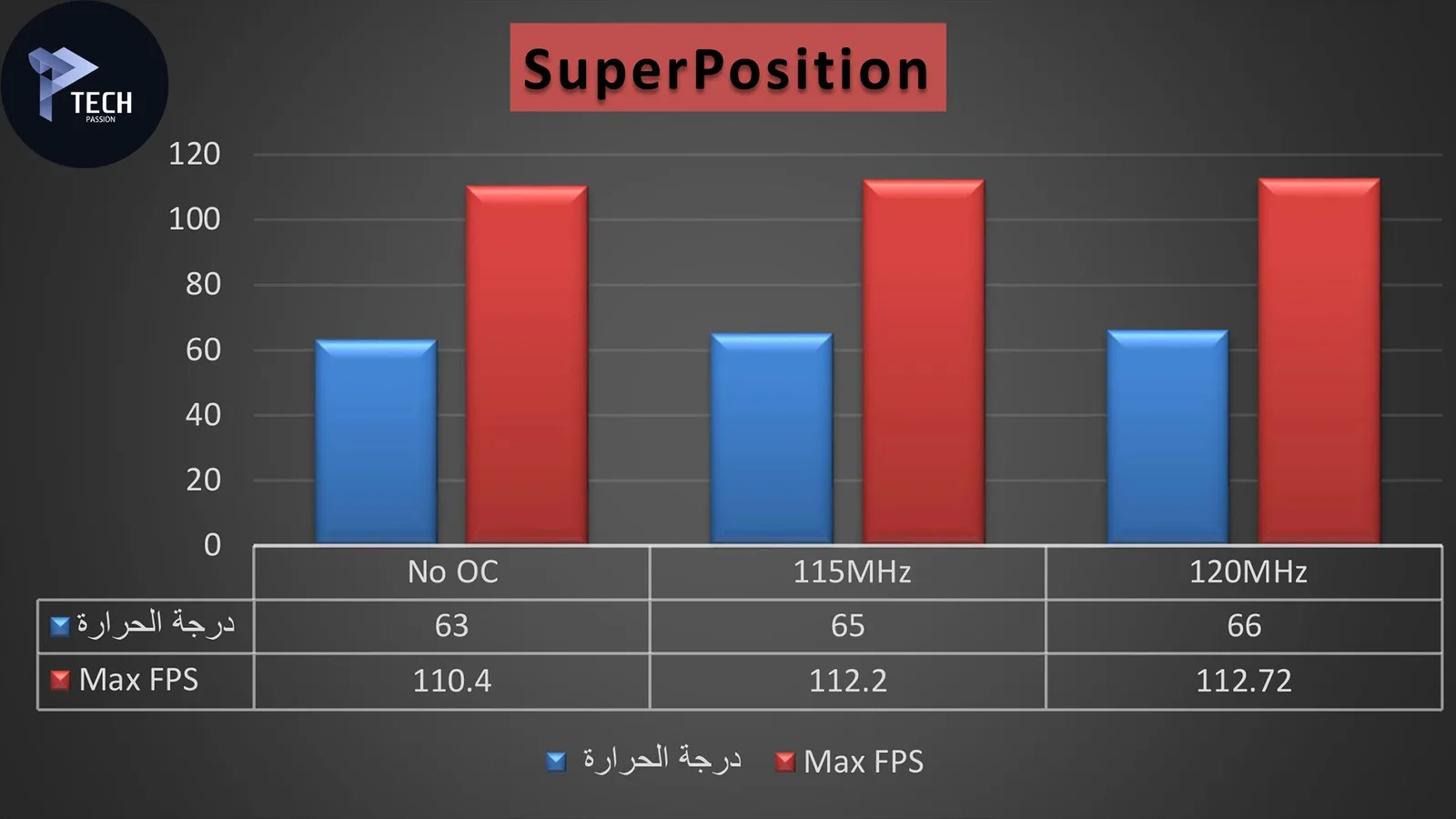 برنامج Superposition
