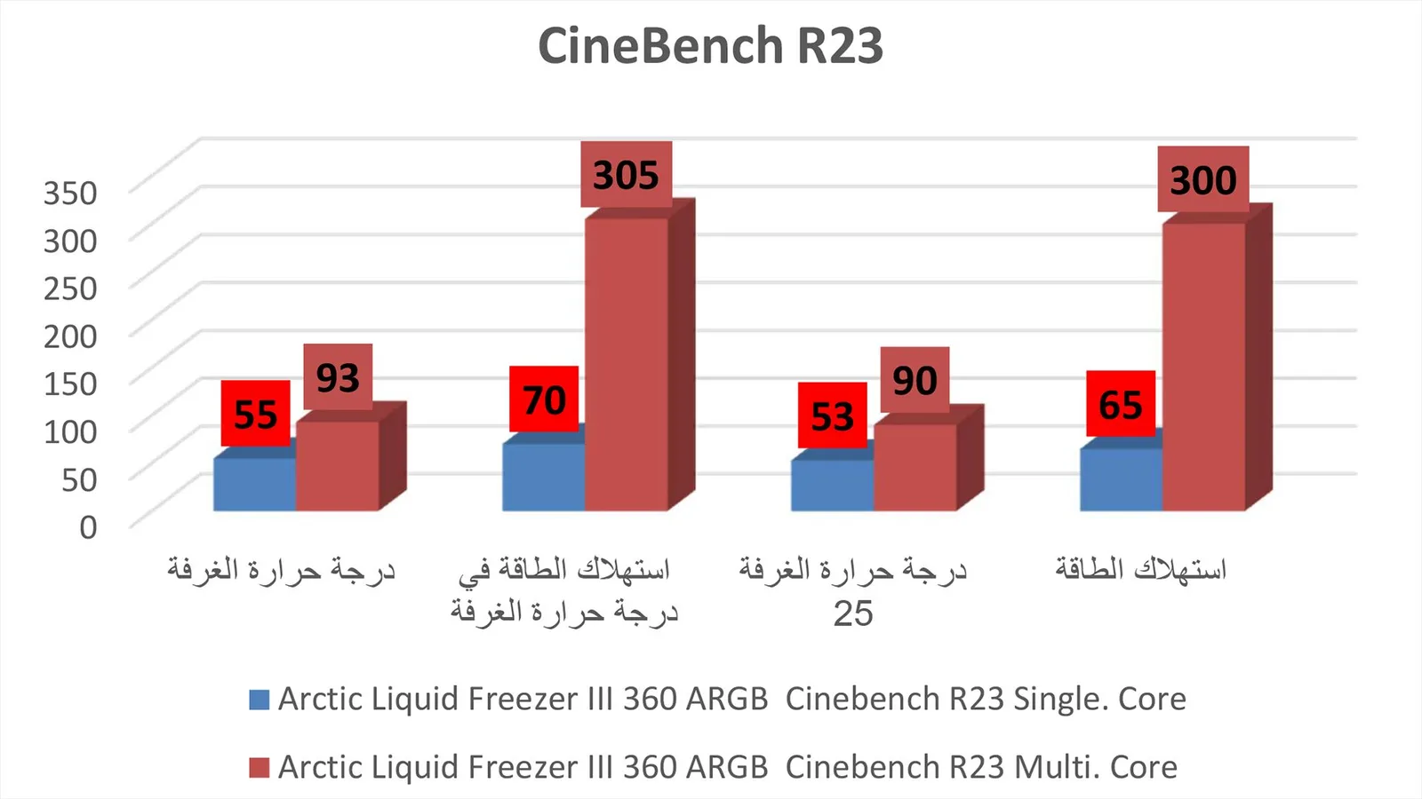 اختبار cinebench R23.