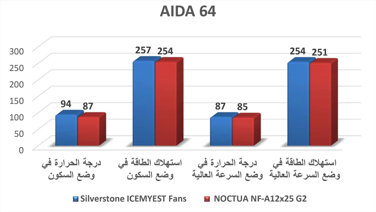 مراجعة مراوح NF-A12x25 G2 PWM