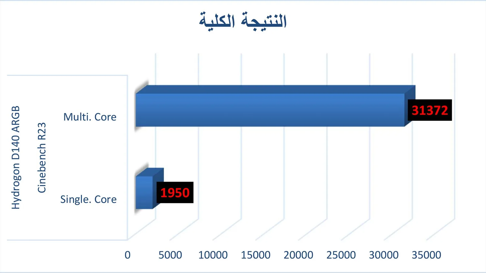 مراجعة مبرد Hydrogon D140 ARGB