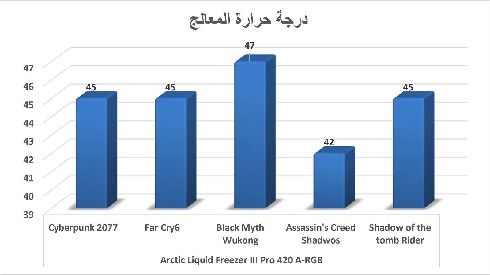 مراجعة مبرد Arctic Liquid Freezer III Pro 420 A-RGB