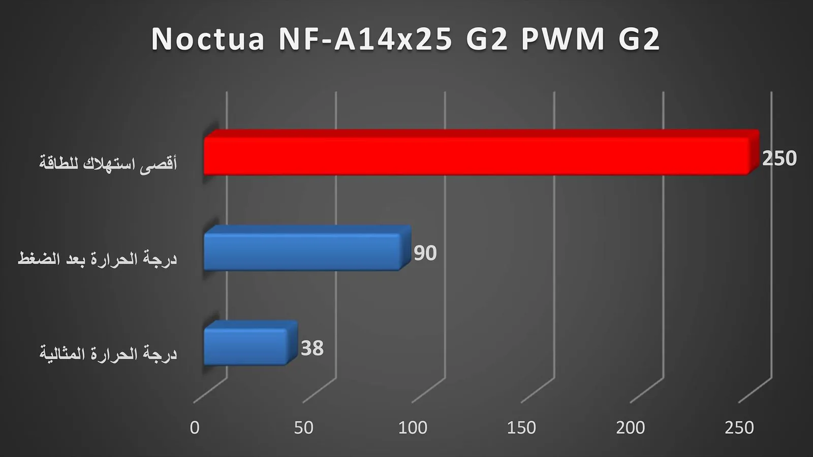 مراجعة مراوح NF-A14x25 G2 PWM