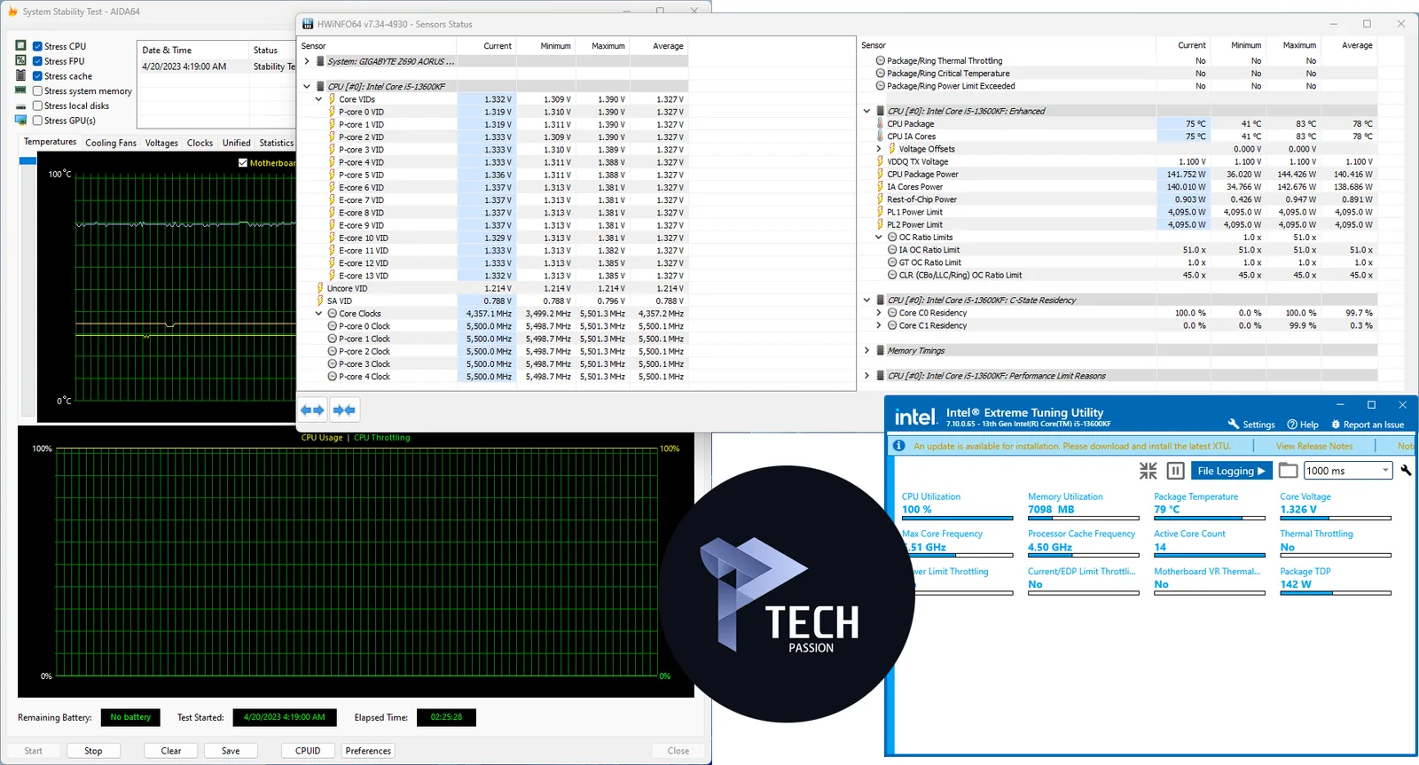 اختبار Aida64 مع تردد 5.5GHz
