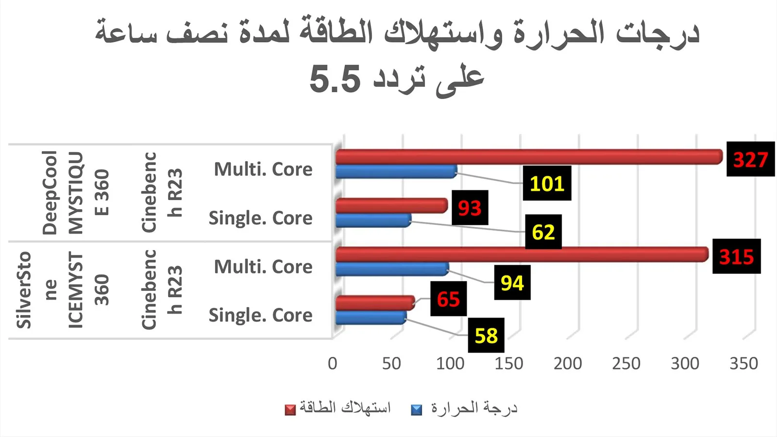 مراجعة مبرد DeepCool MYSTIQUE 360