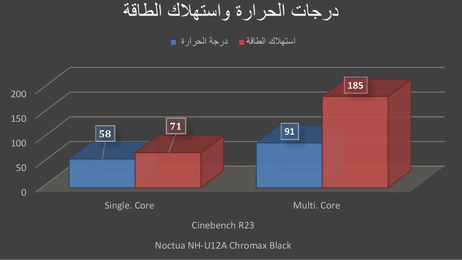 درجة حرارة Cinebench R23.