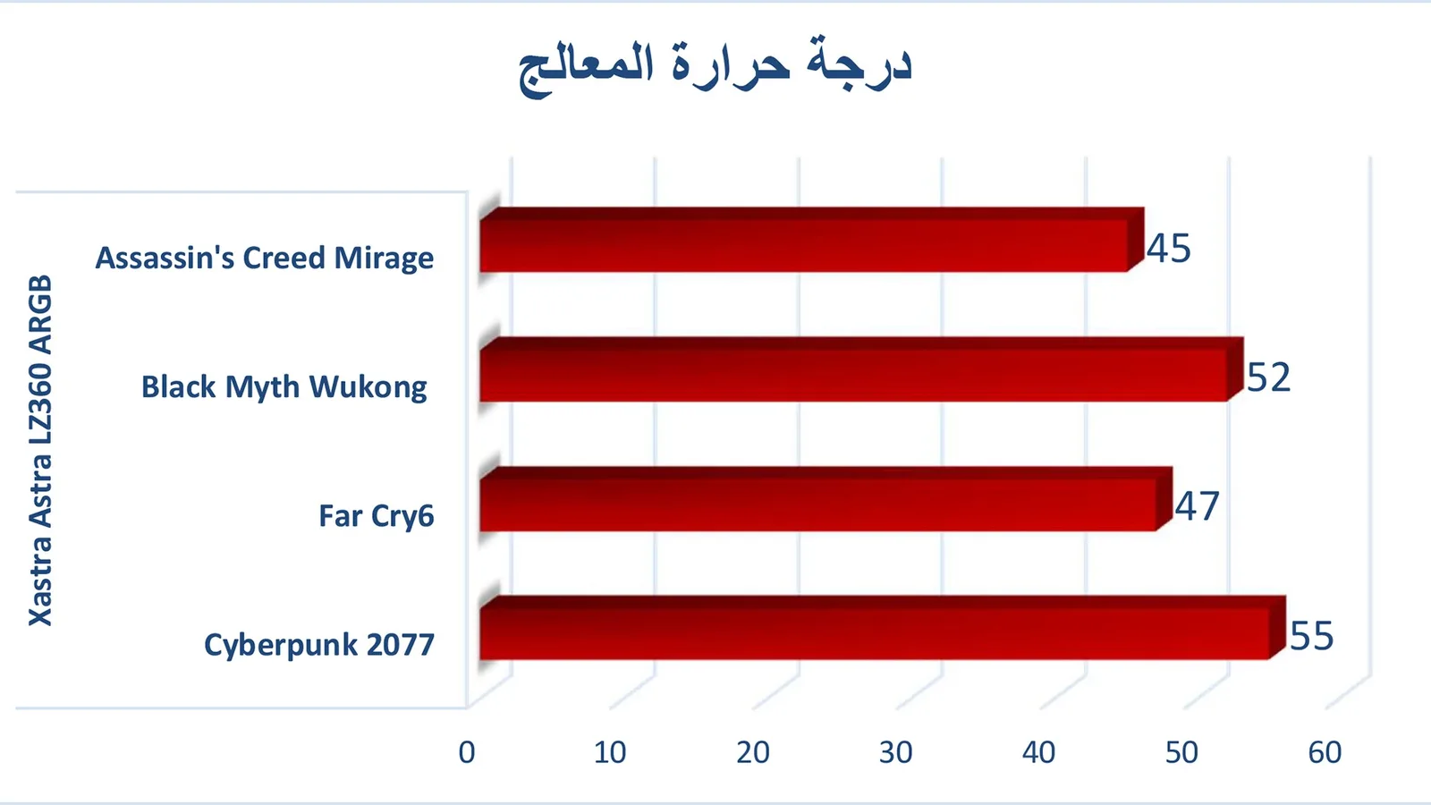مراجعة مبرد Astra LZ360 ARGB