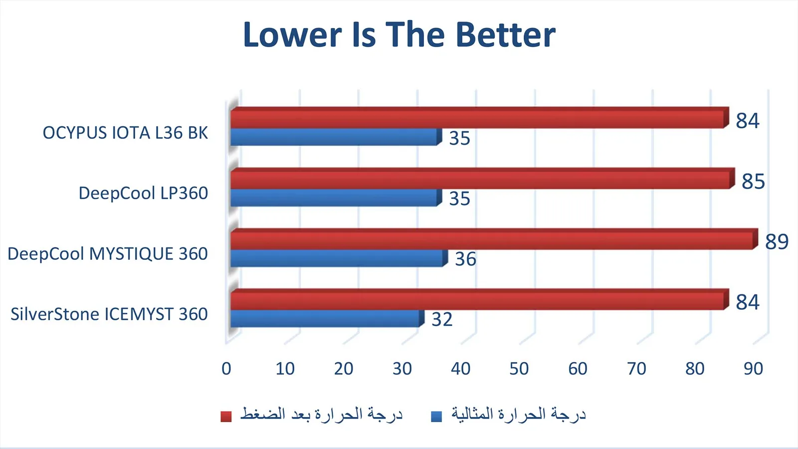 مراجعة مبرد Iota L36 BK