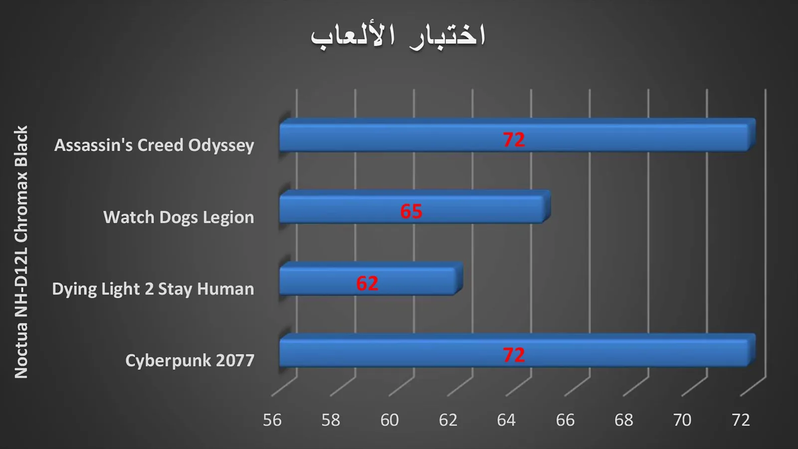 اختبار الألعاب.