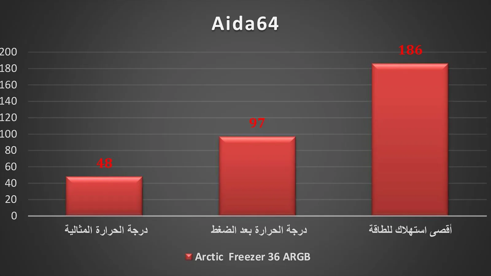 اختبار Aida64