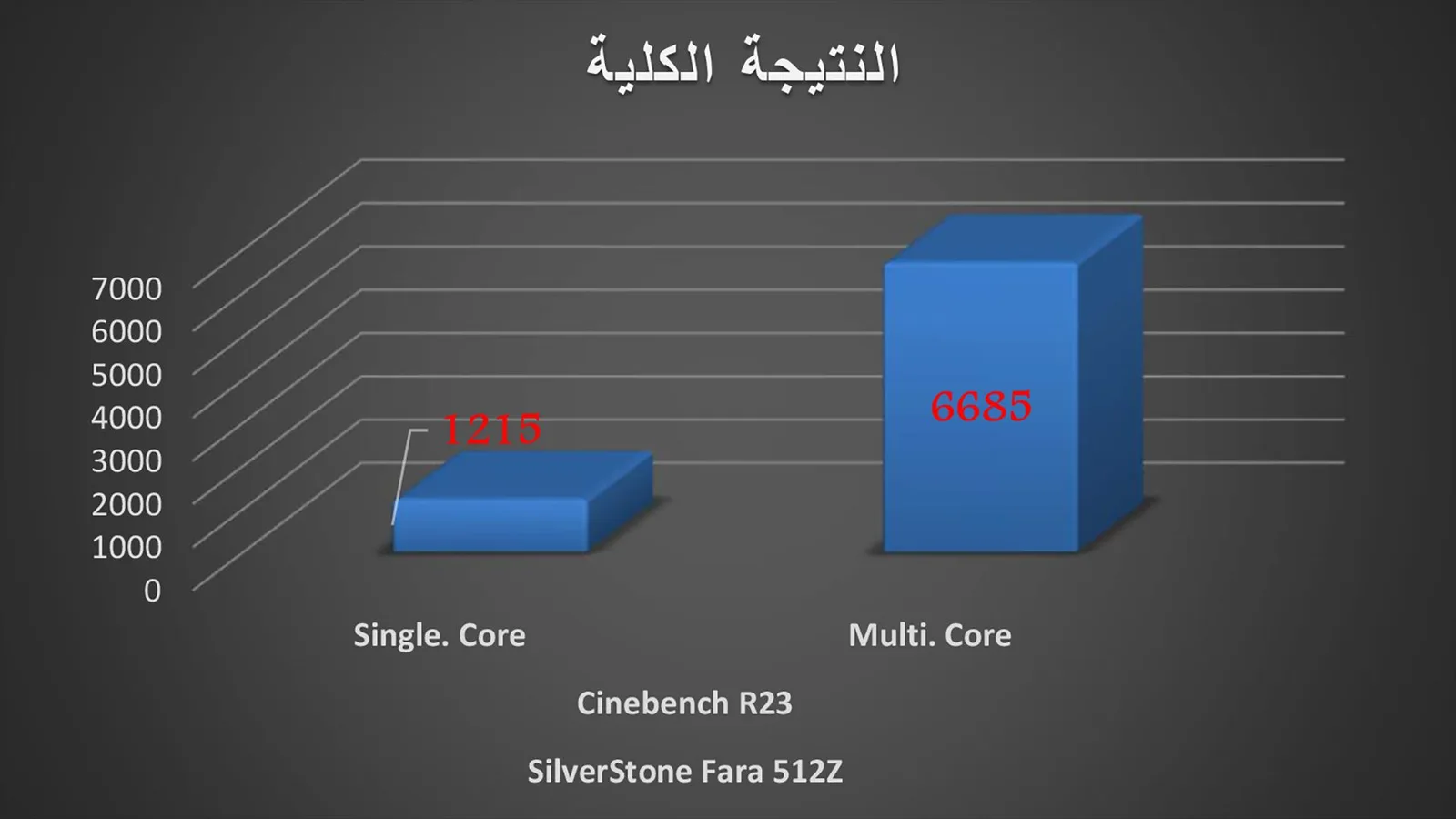 النتيجة الكلية برنامج Cinebench R23