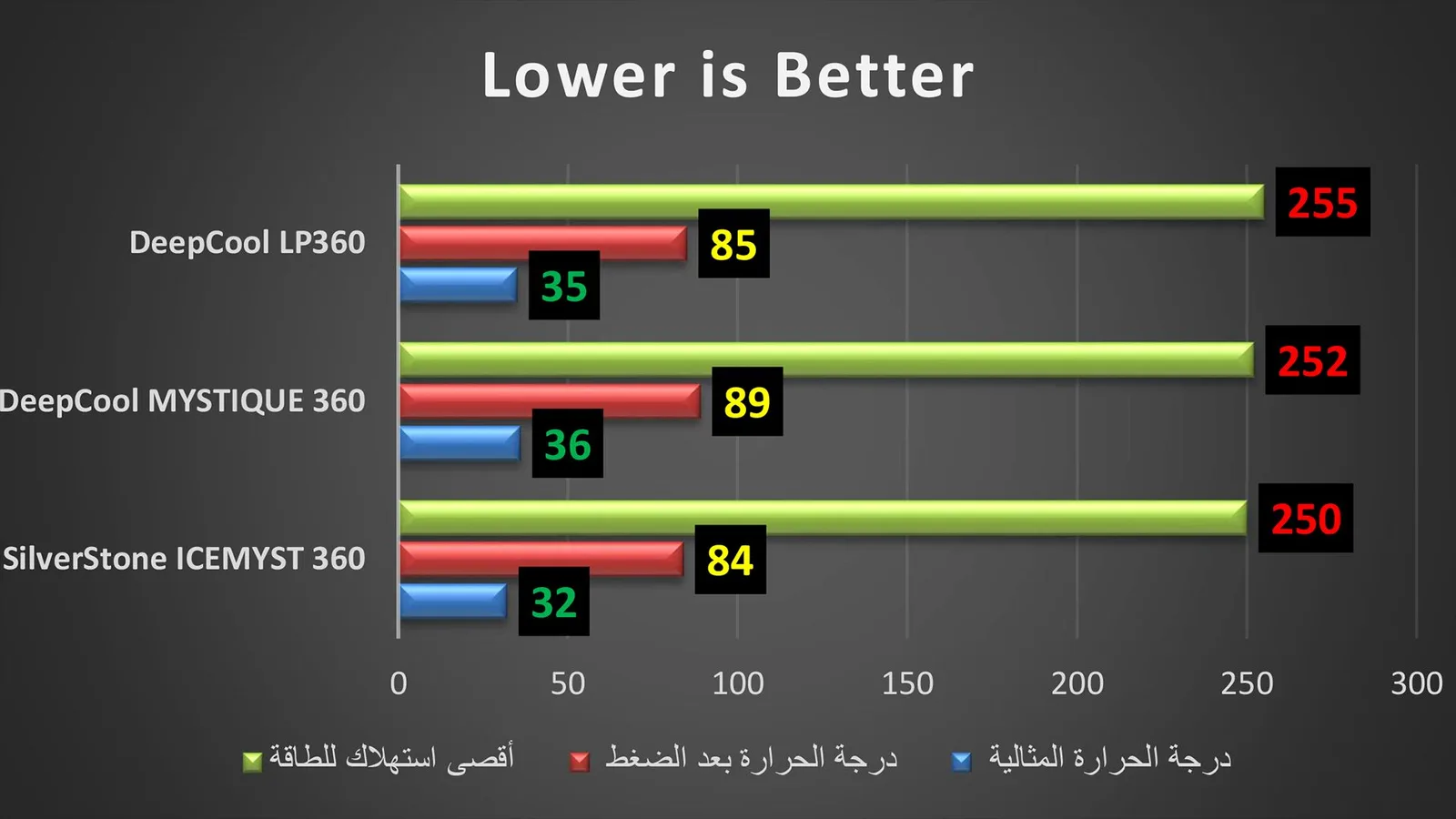 اختبار برنامج Aida64.
