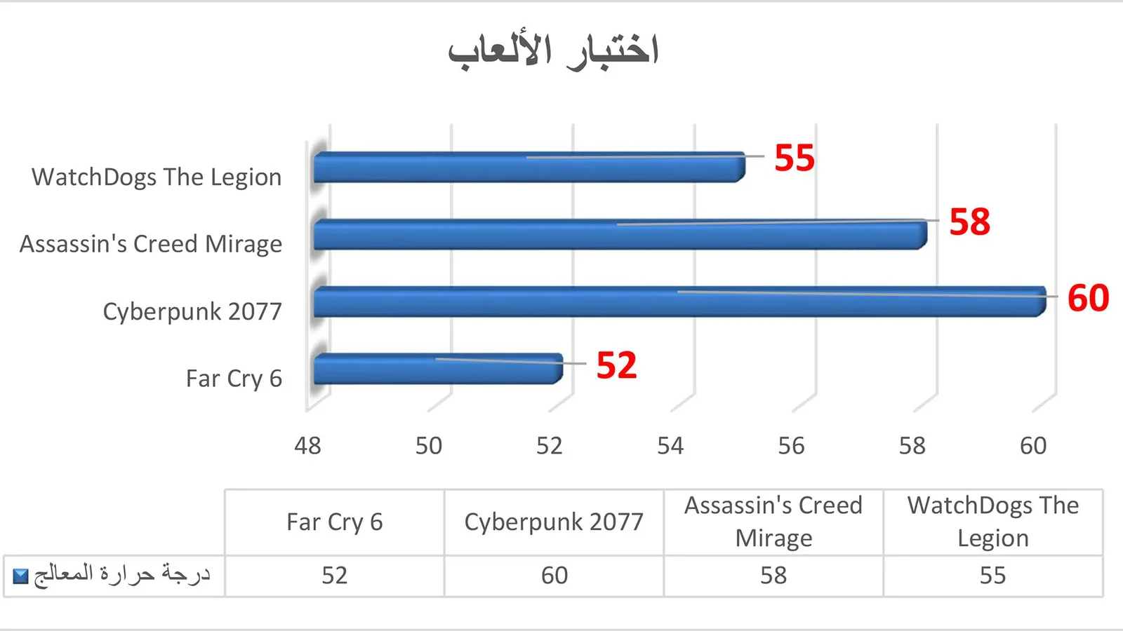 اختبار الألعاب.
