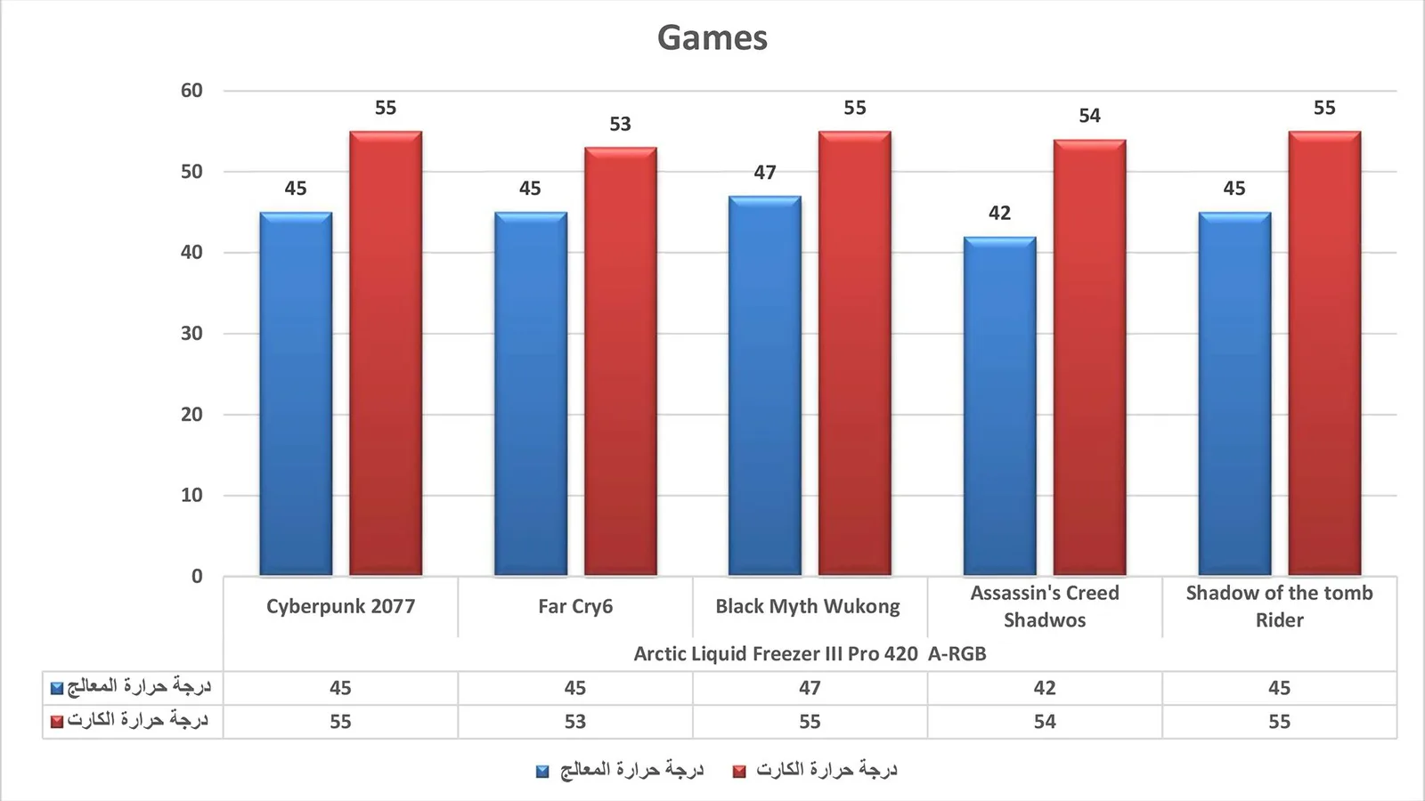 مراجعة صندوق الحاسب Arctic Xtender VG